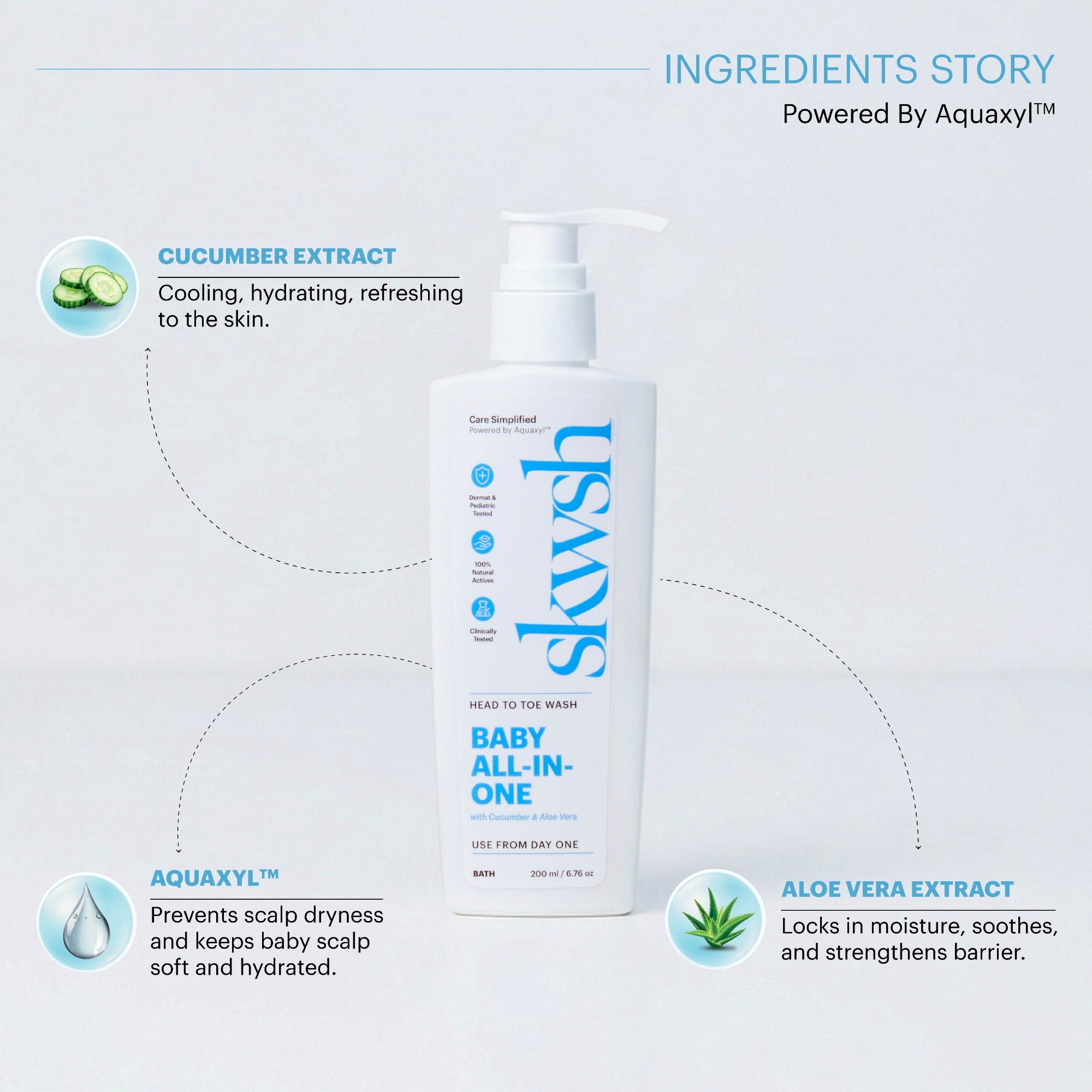 Baby All In One Wash